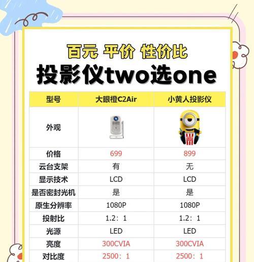 投影仪适合玩哪些游戏？如何选择合适的游戏？