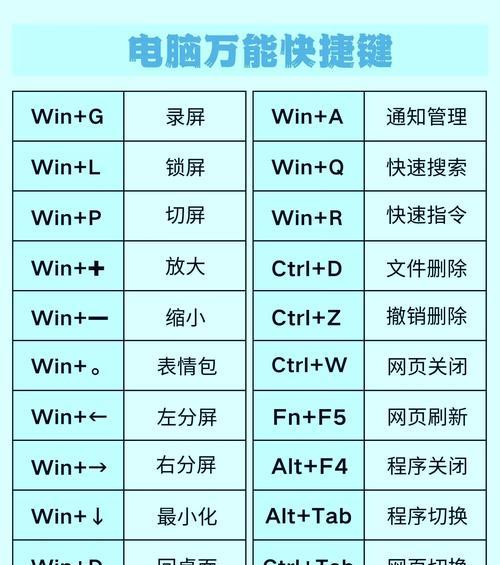 苹果笔记本切符号快捷键是什么？