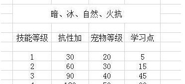 魔兽世界怀旧服快速打怪方法是什么？如何高效打怪？