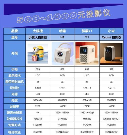 为什么会有人喜欢投影仪的原因？投影仪有哪些优点？