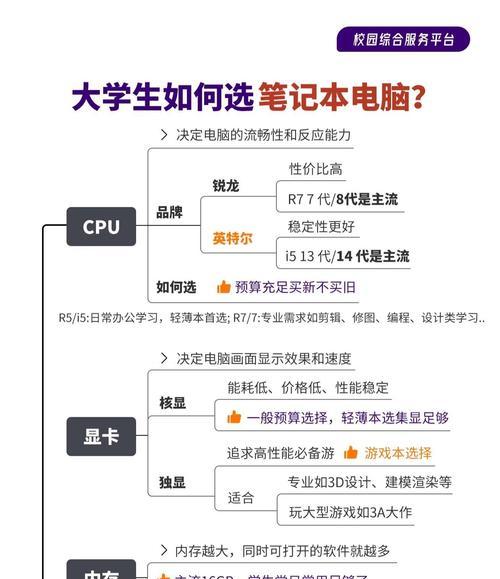 顶配笔记本电脑配置选择指南是什么？