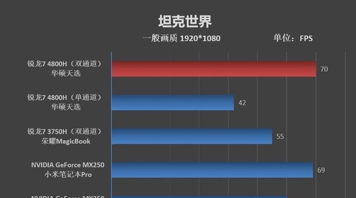 华硕笔记本k系列性能如何？