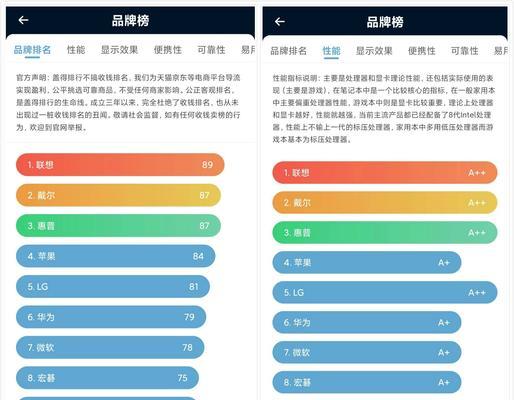 第三方笔记本电脑价格低的原因？购买时应注意什么？