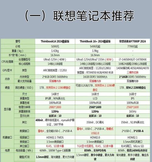 买笔记本电脑多少预算才算合理？如何判断价格与性能的平衡？