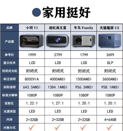 便携式投影仪的使用方法是什么？如何选择合适的便携式投影仪？