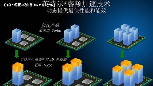 两台笔记本电脑怎么传文件？有哪些高效方法？