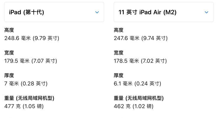 mac电脑配置怎么看？