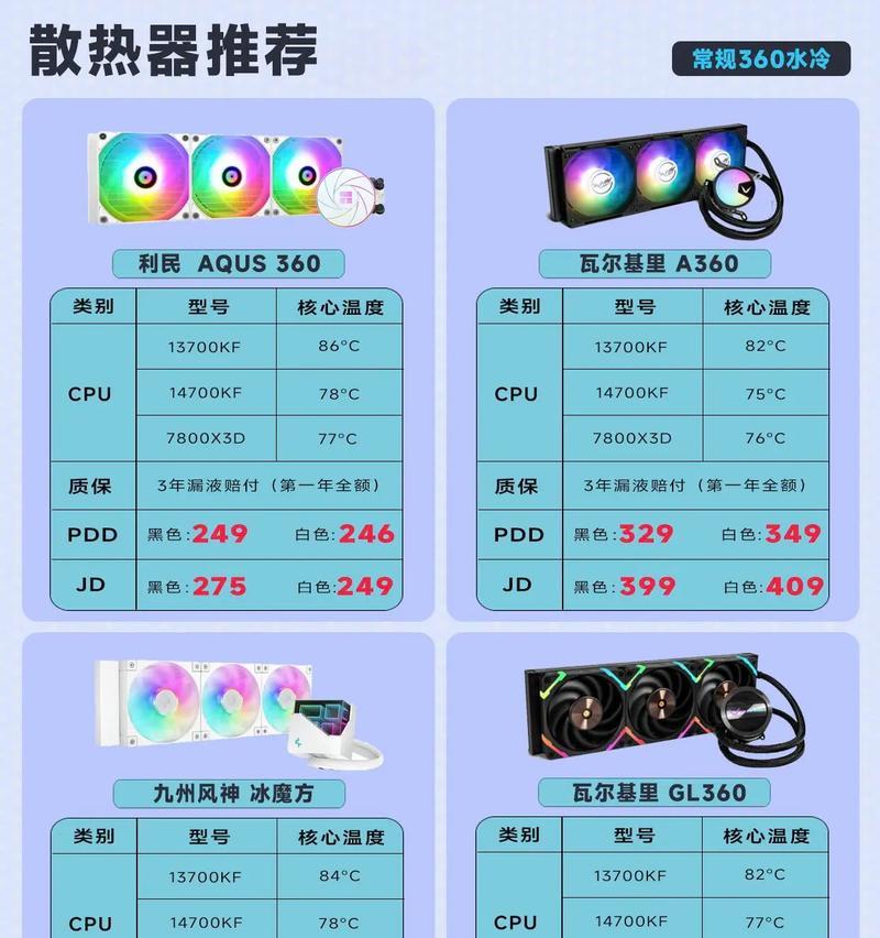 笔记本散热不良怎么办？有哪些改善散热的方法？