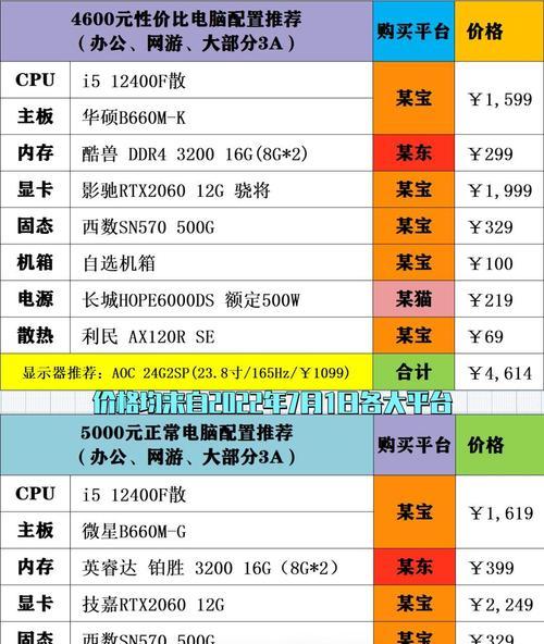 笔记本电脑正常配置是多少g？如何判断配置是否合适？