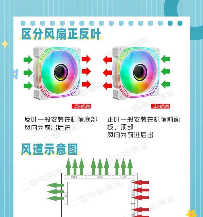 电脑散热风扇噪音大怎么处理？