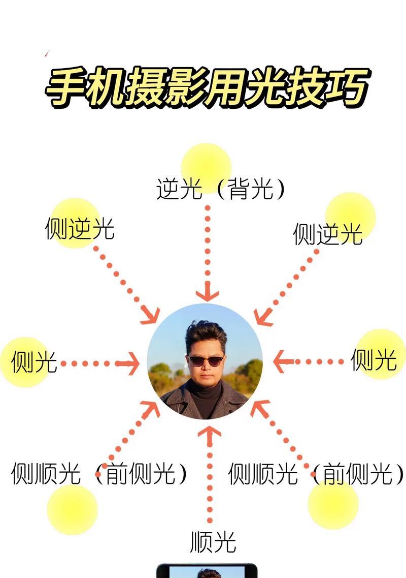 手机拍照出现重影如何解决？有哪些技巧？