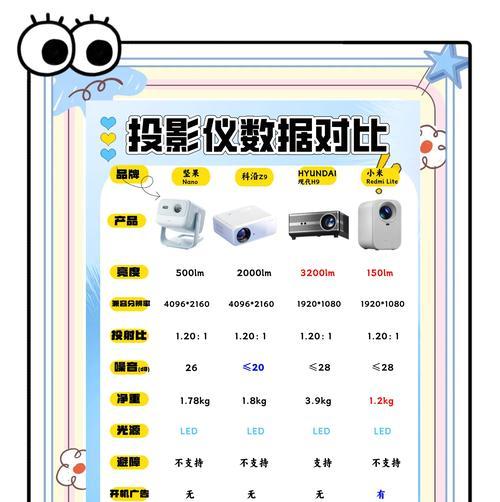 投影仪画面抖动？可能原因和解决步骤是什么？