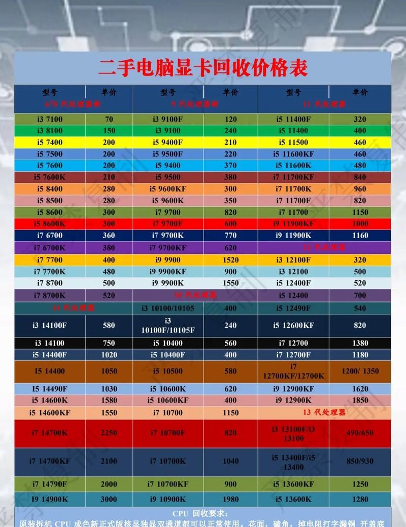 如何查看电脑配置中的主板型号和规格？