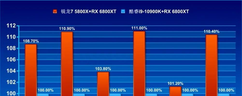 魔兽世界显卡性能与质量如何选择？