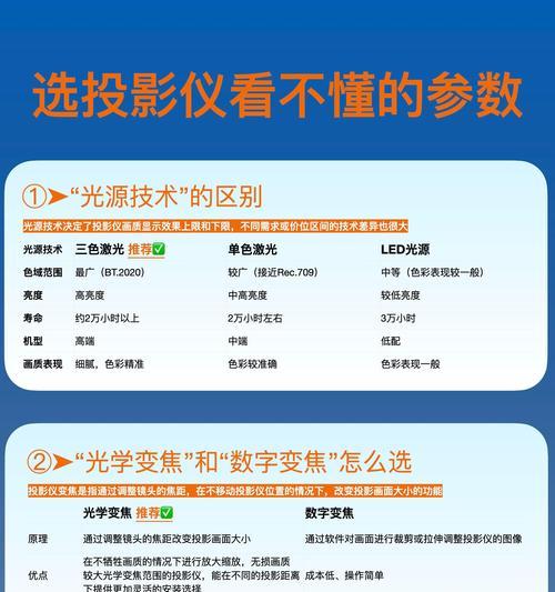 适合跳操的投影仪推荐？性价比高的投影仪有哪些？