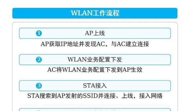 电脑上如何开启wifi功能？