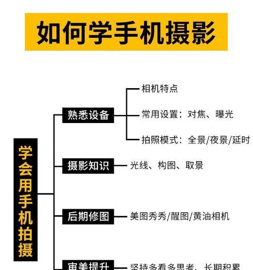 如何确保手机拍照时角度不歪斜？