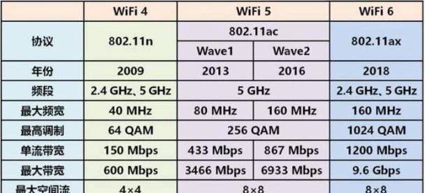 笔记本电脑随身wifi无法连接怎么办？