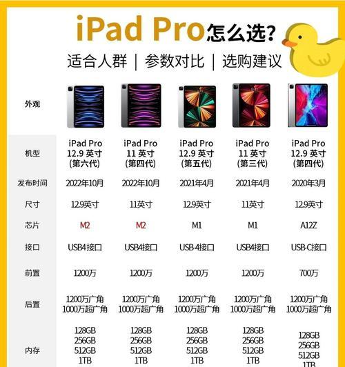 笔记本电脑参数配置怎么选择？如何根据需求挑选合适配置？