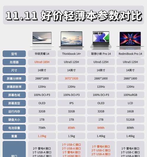 笔记本电脑参数配置怎么选择？如何根据需求挑选合适配置？