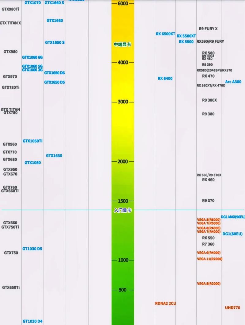 怎么看电脑的配置显卡？如何检查显卡型号和性能？