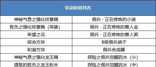 龙之谷浪客技能加点推荐？如何最大化输出伤害？