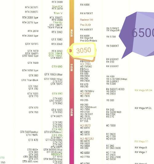如何查看电脑显卡和硬盘配置信息？遇到问题怎么解决？