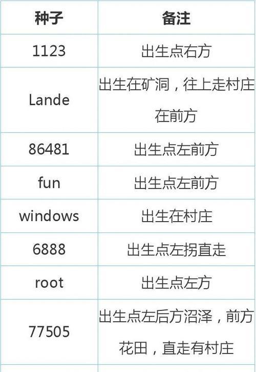 网易我的世界1.16指令代码大全有哪些？如何快速查找和使用？