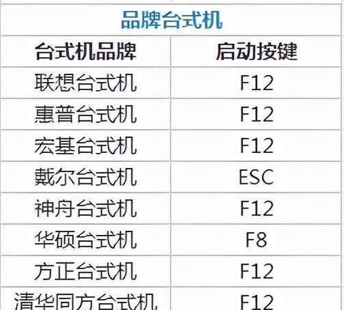 华硕笔记本bios设置图解教程？如何一步步进行？