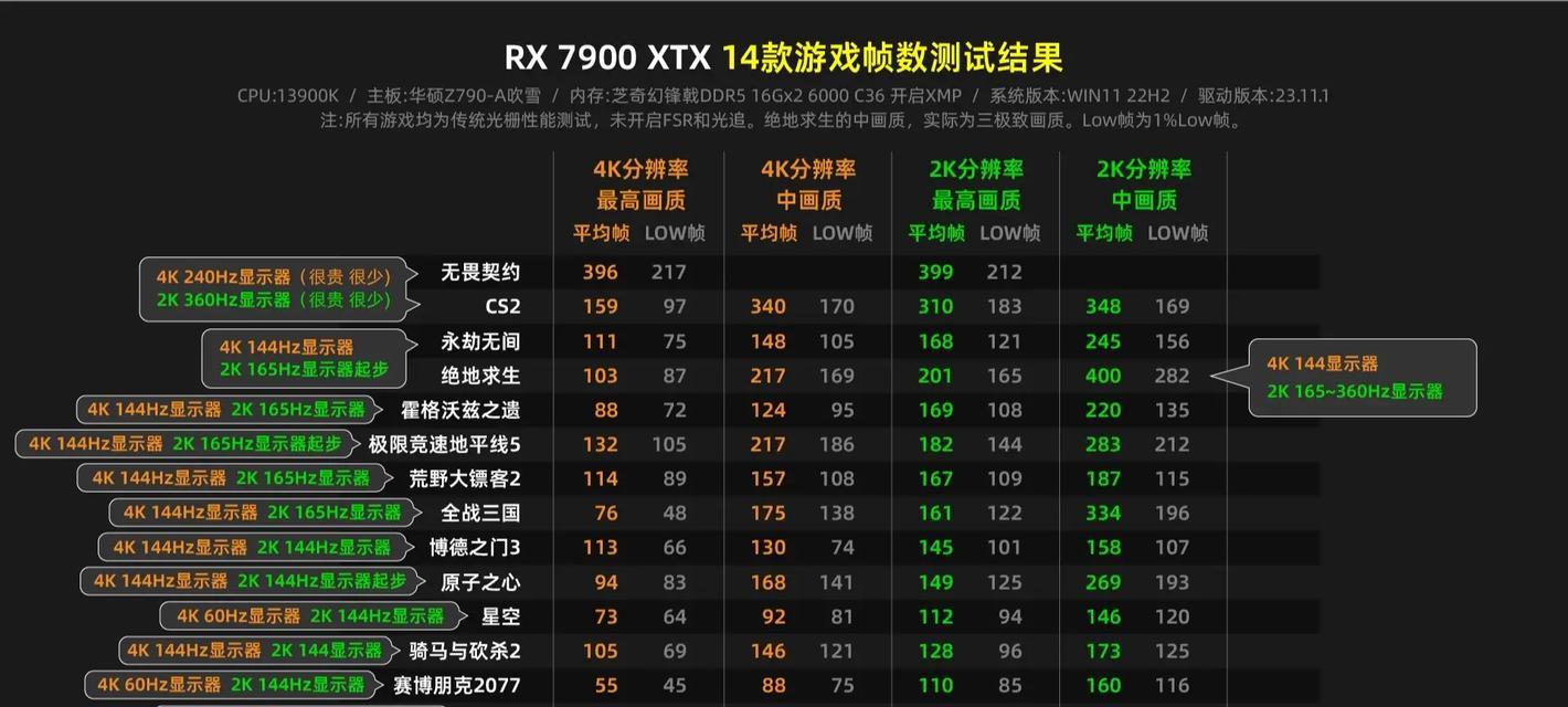 笔记本电脑配置知识有哪些？如何选择适合自己的配置？