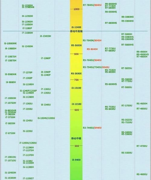 2023年最快最稳定的DNS服务有哪些？如何选择适合自己的DNS？