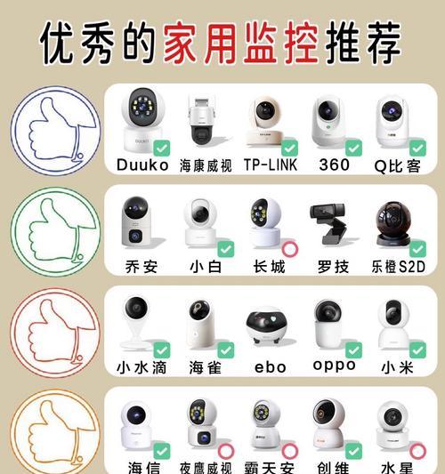 家里如何安装摄像头监控器？需要考虑哪些安全因素？