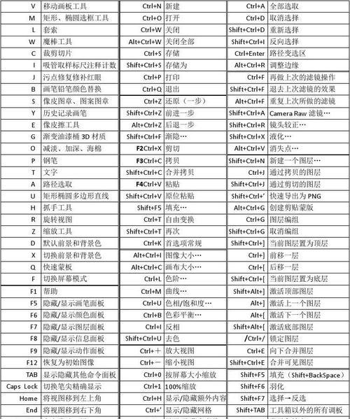 WPS快捷键大全表格图怎么查找？使用中遇到问题如何解决？