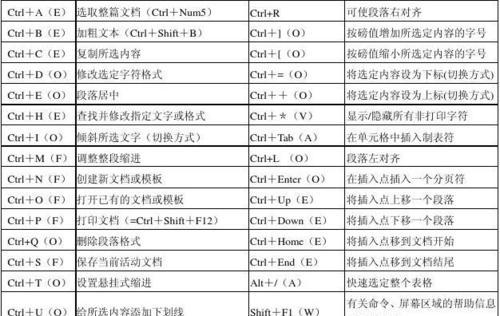 WPS快捷键大全表格图怎么查找？使用中遇到问题如何解决？