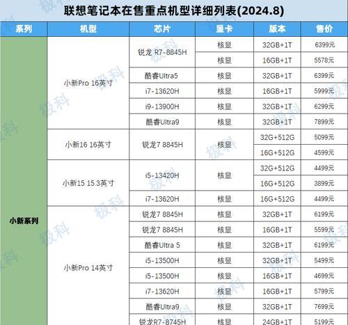 怎么看自己电脑型号？电脑型号查询方法有哪些？