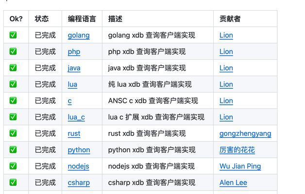 如何查询IP地址的详细位置信息？