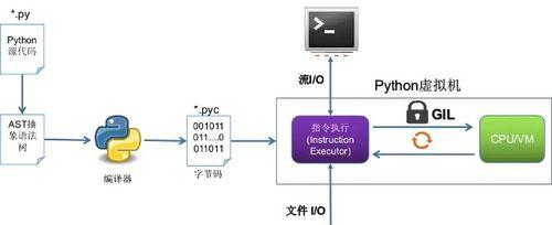 微信轰炸代码怎么用Python实现？运行步骤是什么？