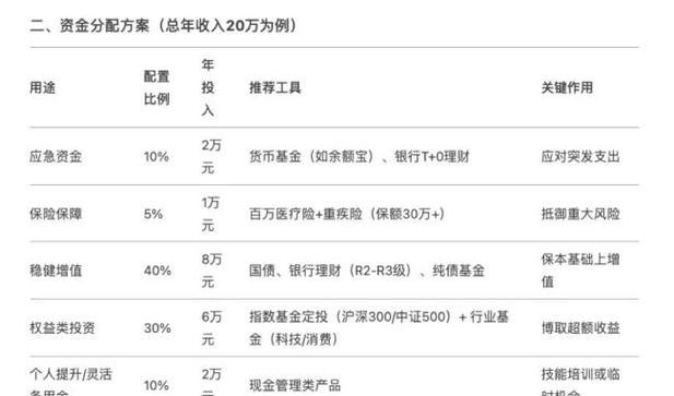 年轻人如何理财投资？有哪些适合年轻人的理财投资方式？