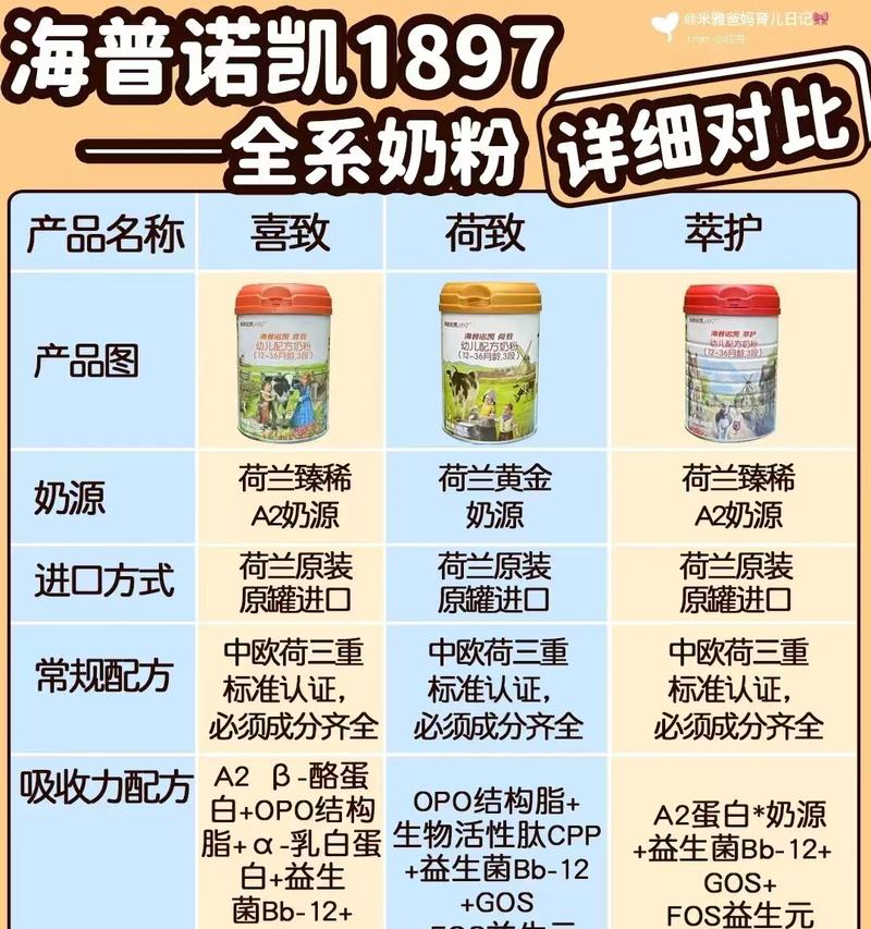 进口奶粉品牌有哪些好？如何选择适合宝宝的进口奶粉？