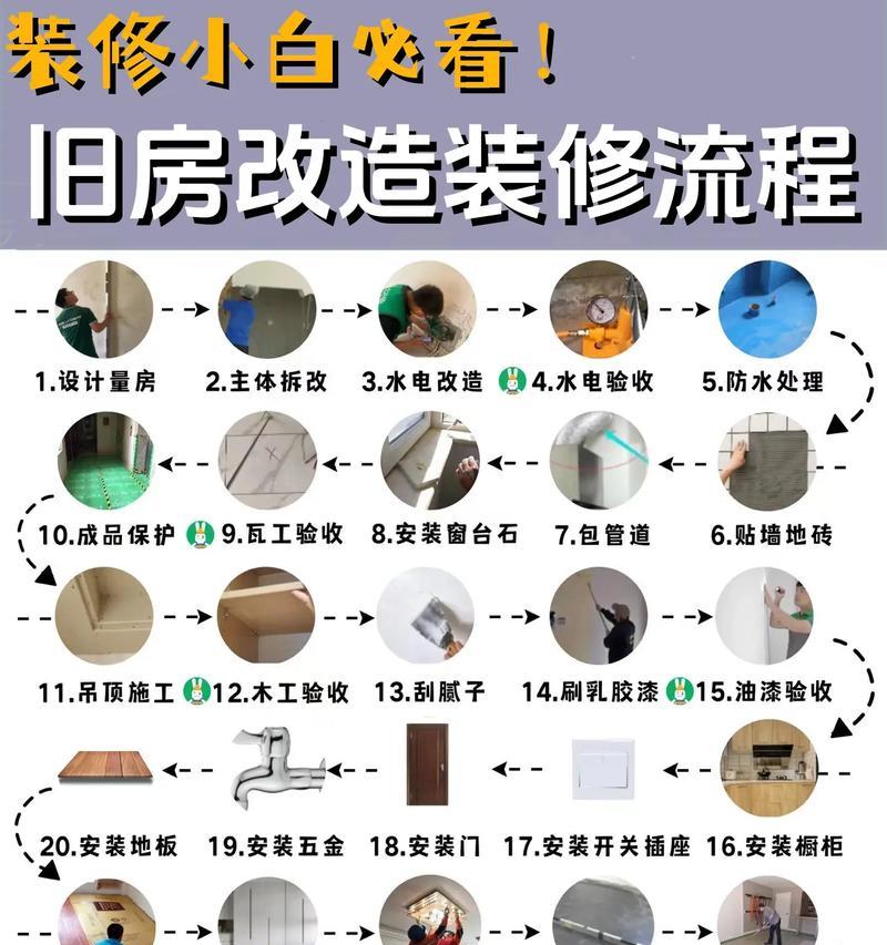 装修后多久可以安全入住新家？需要检测什么？