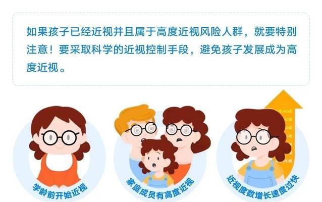 十岁孩子近视了怎么办？如何预防和控制近视发展？