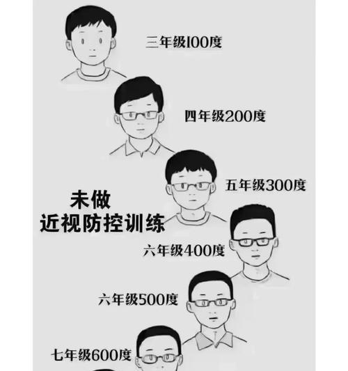 十岁孩子近视了怎么办？如何预防和控制近视发展？