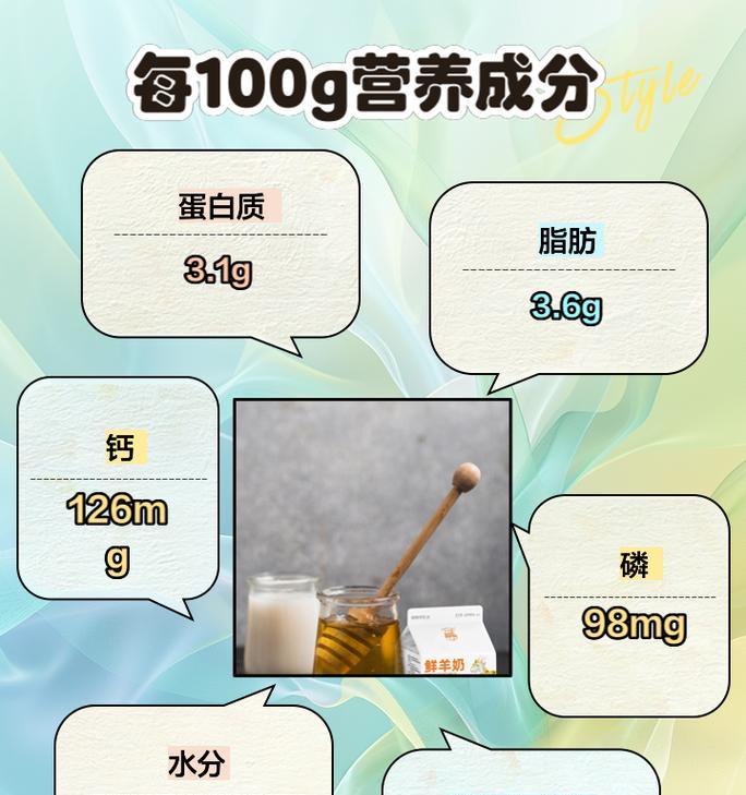 喝羊奶有什么好处？羊奶的营养价值和健康益处是什么？