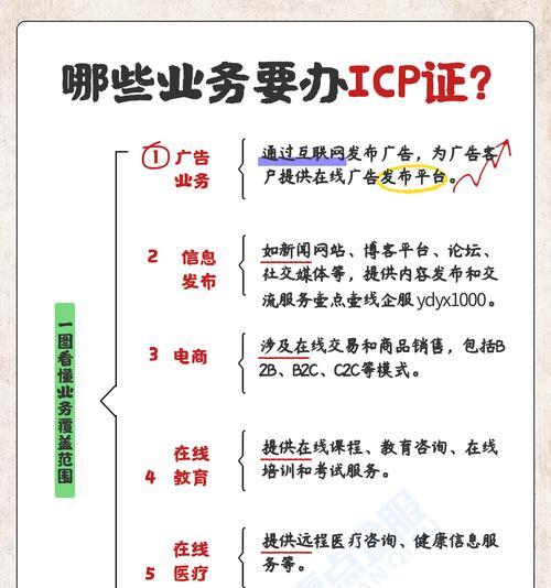 企业如何进行网络推广工作？网络推广的常见问题有哪些？