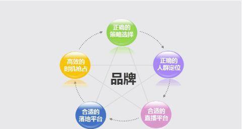 企业如何进行网络推广工作？网络推广的常见问题有哪些？