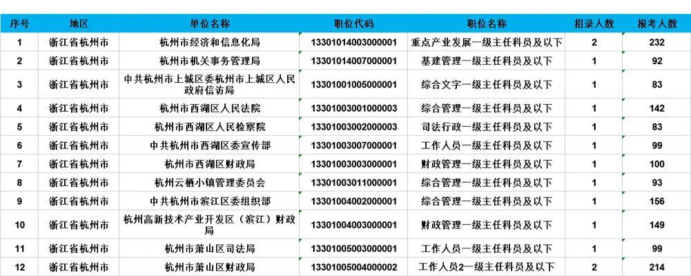 2022年报考公务员需要满足哪些条件？常见问题有哪些？