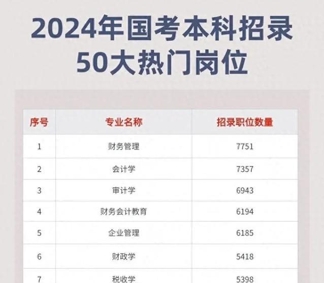 文科生可以报考的专业有哪些？如何选择适合自己的专业？