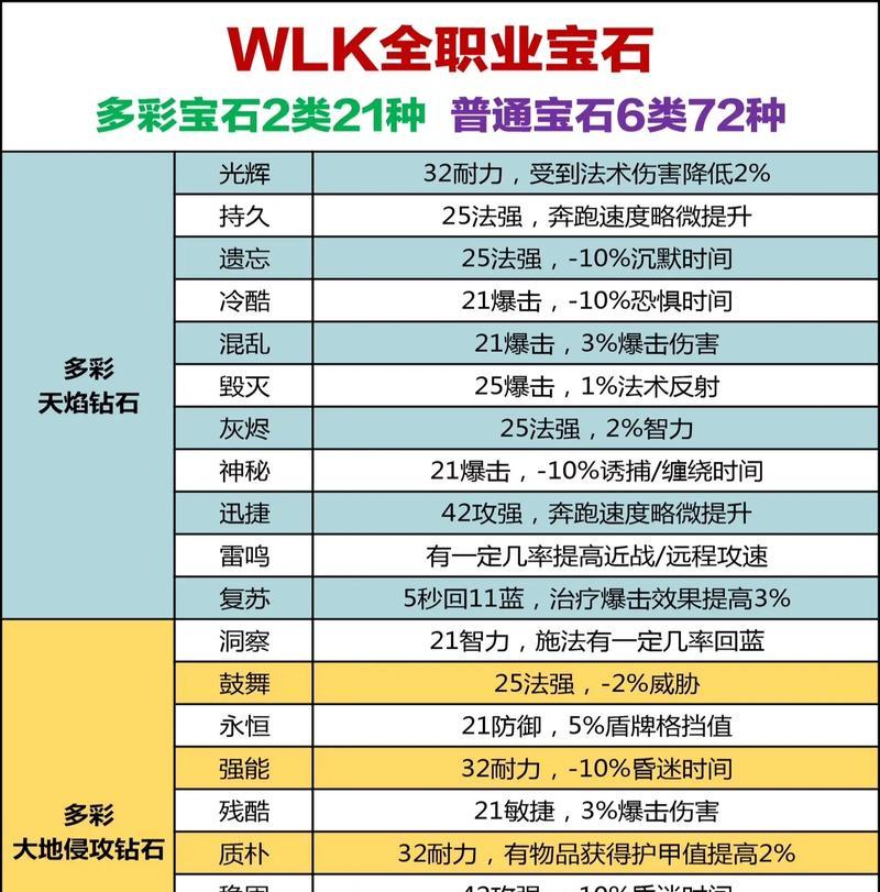 魔兽世界巫妖王之怒数据库如何访问？遇到问题怎么办？