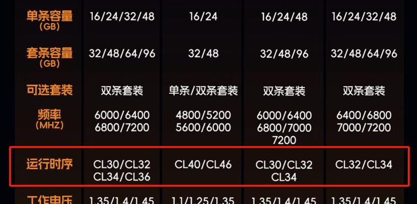 苹果电脑怎么看内存占用？内存占用过高怎么办？