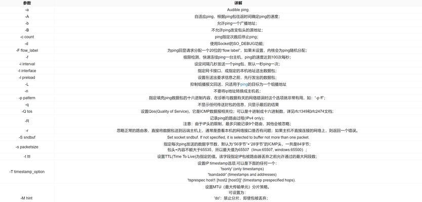 cmd的ping命令大全包含哪些内容？如何使用这些命令进行网络测试？